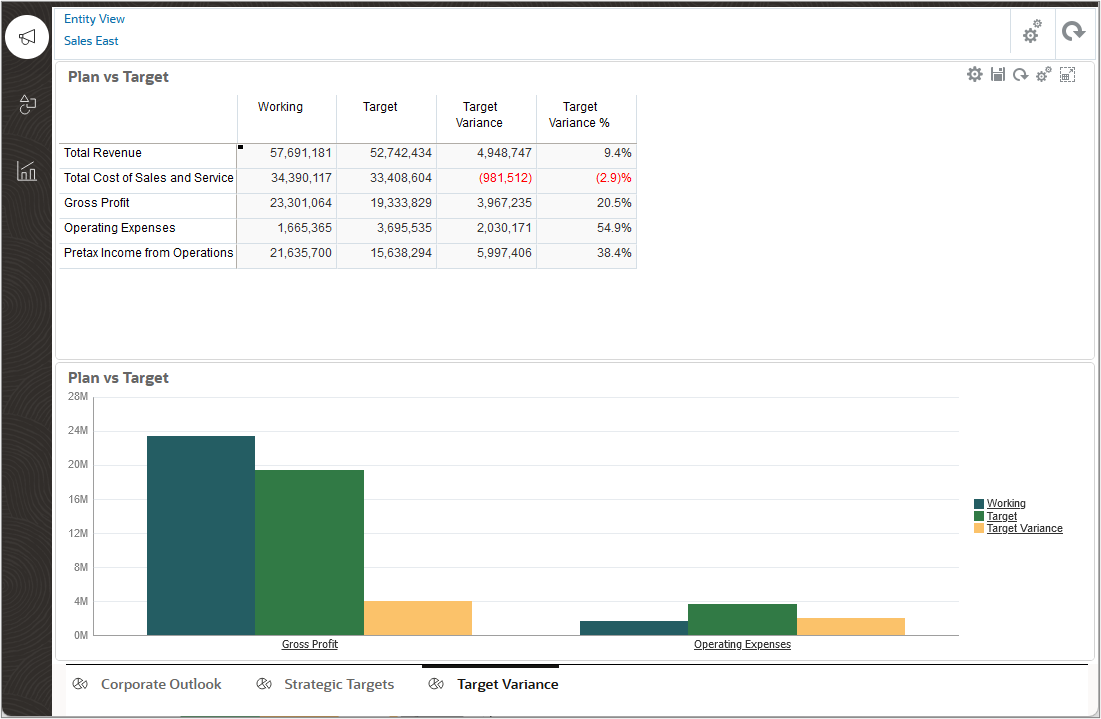 Target Vairance Form showing Plan vs Target